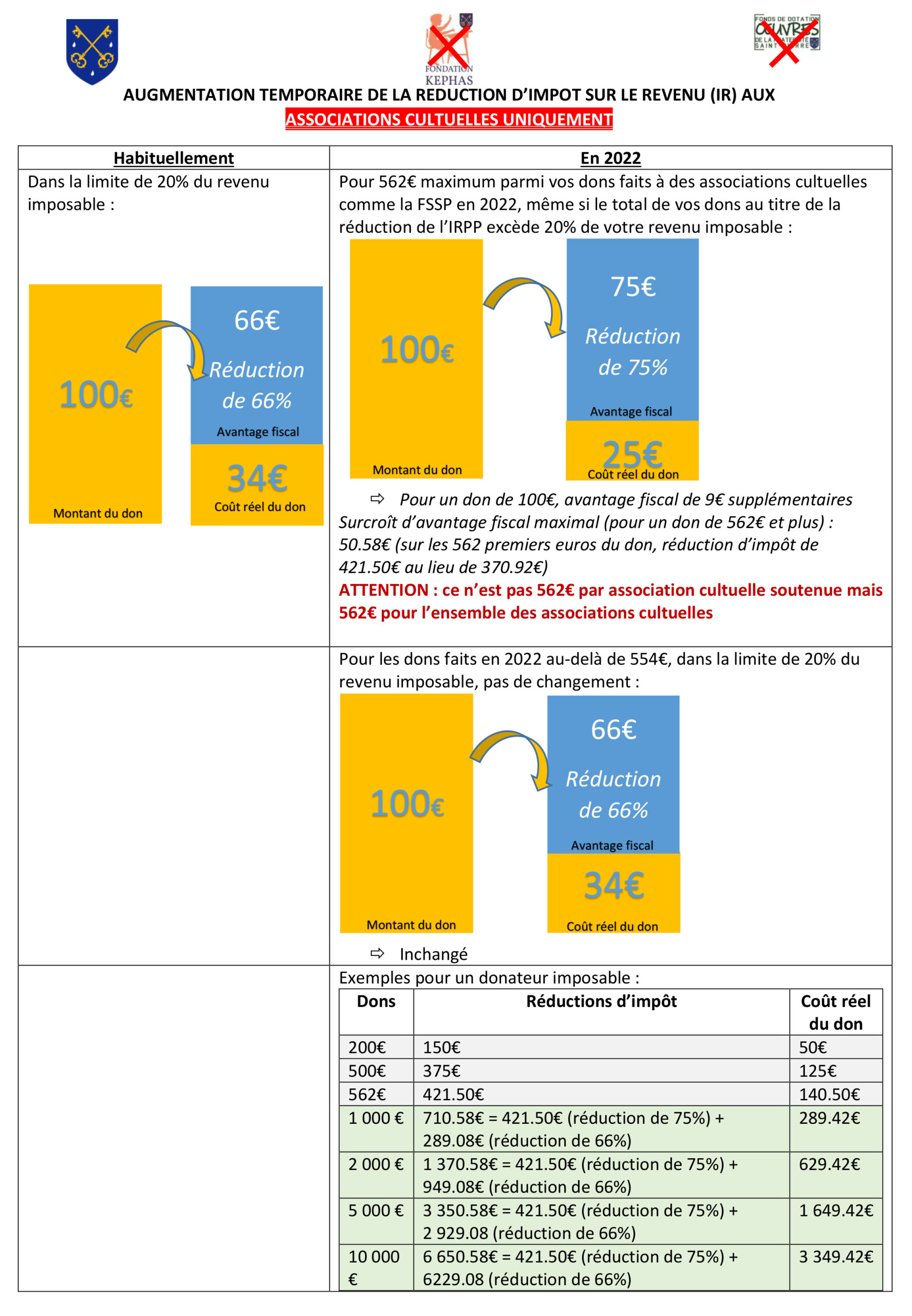 Impôt sur le revenu_CULTUELLE 2022